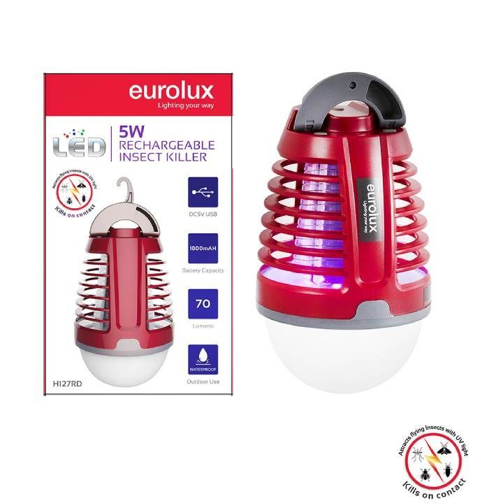 Eurolux red emergency light installed and lit