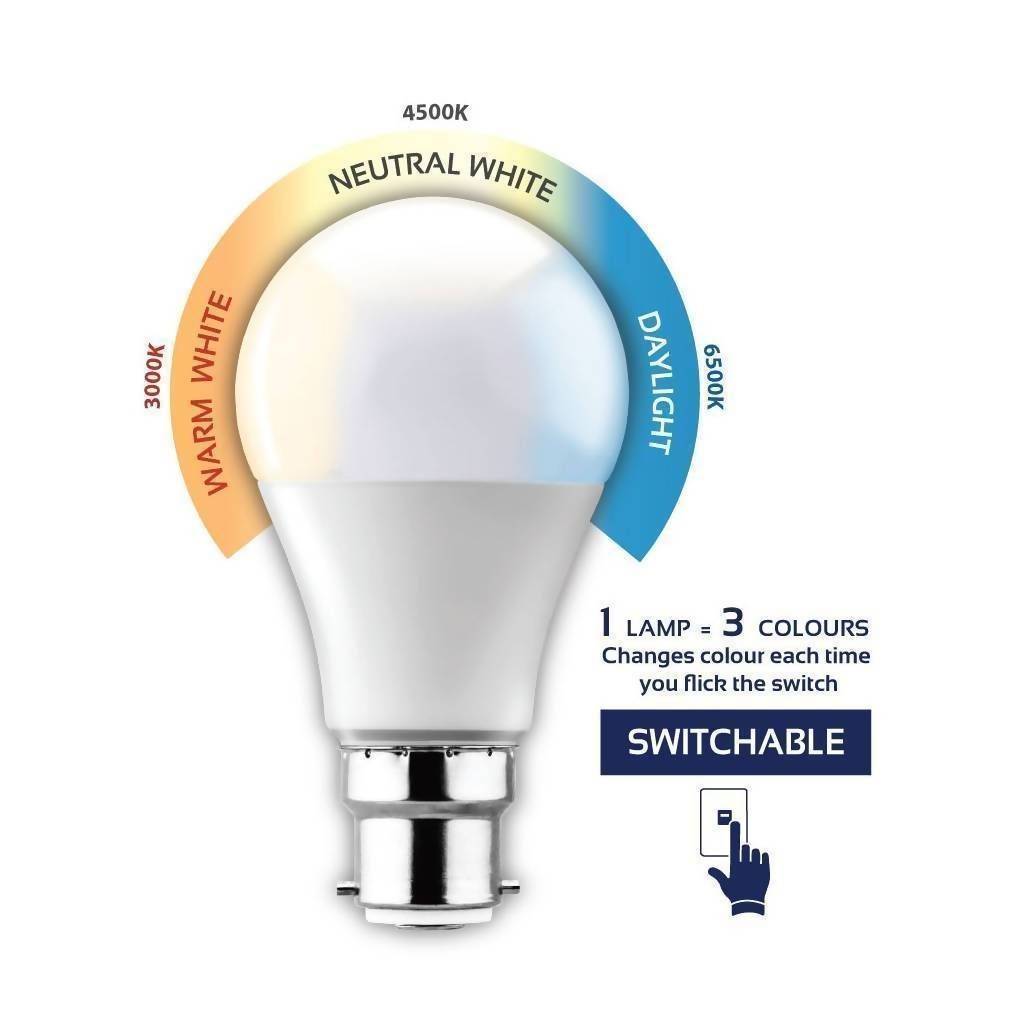 Eurolux electrical switche shown in its packaging