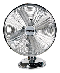 Eurolux fan, front view